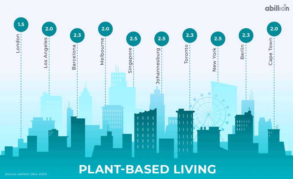abillion veganfreundliche städte