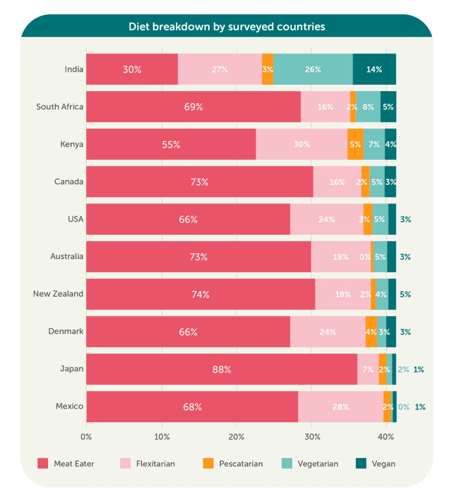 © the vegan society