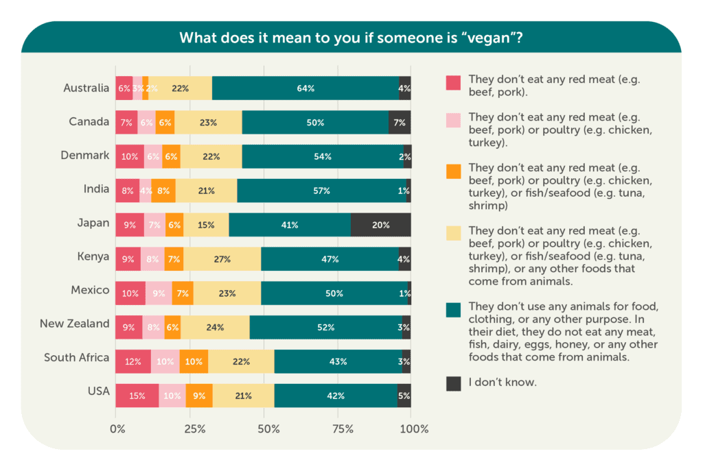 © the vegan society