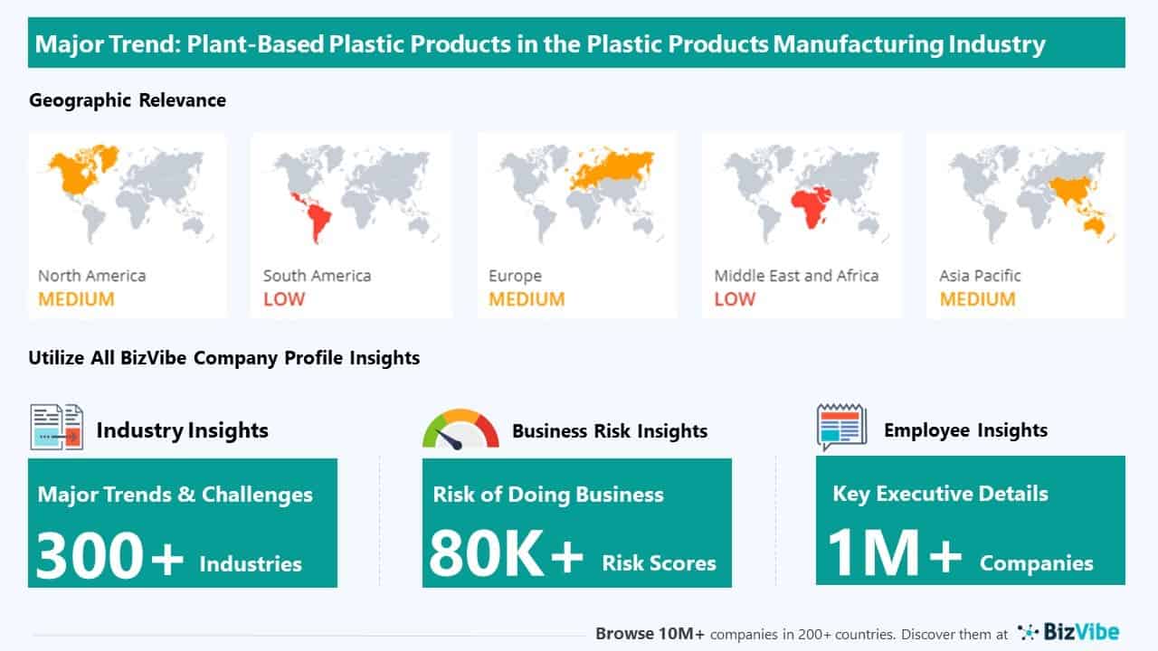 Plastics product manufacturing t4