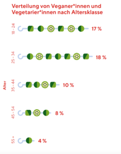 rügenwalder studie