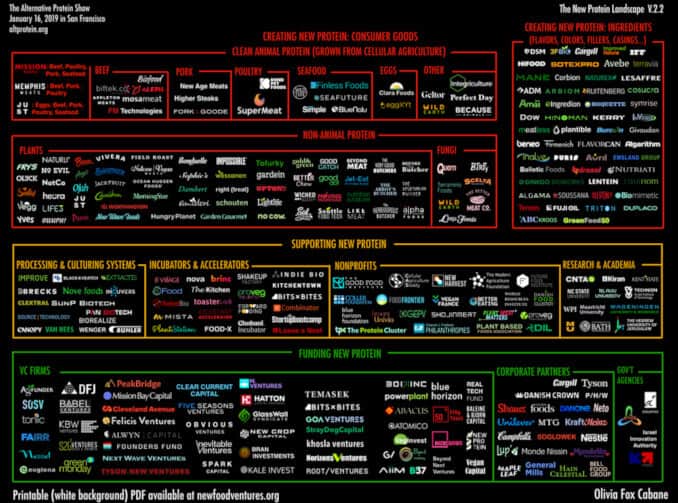 Die AlternativeProteinShow 2019 in San Francisco vegconomist Das
