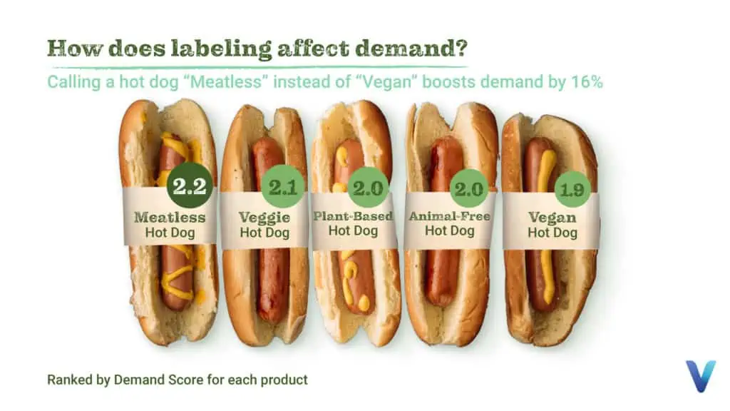hot dogs studie
