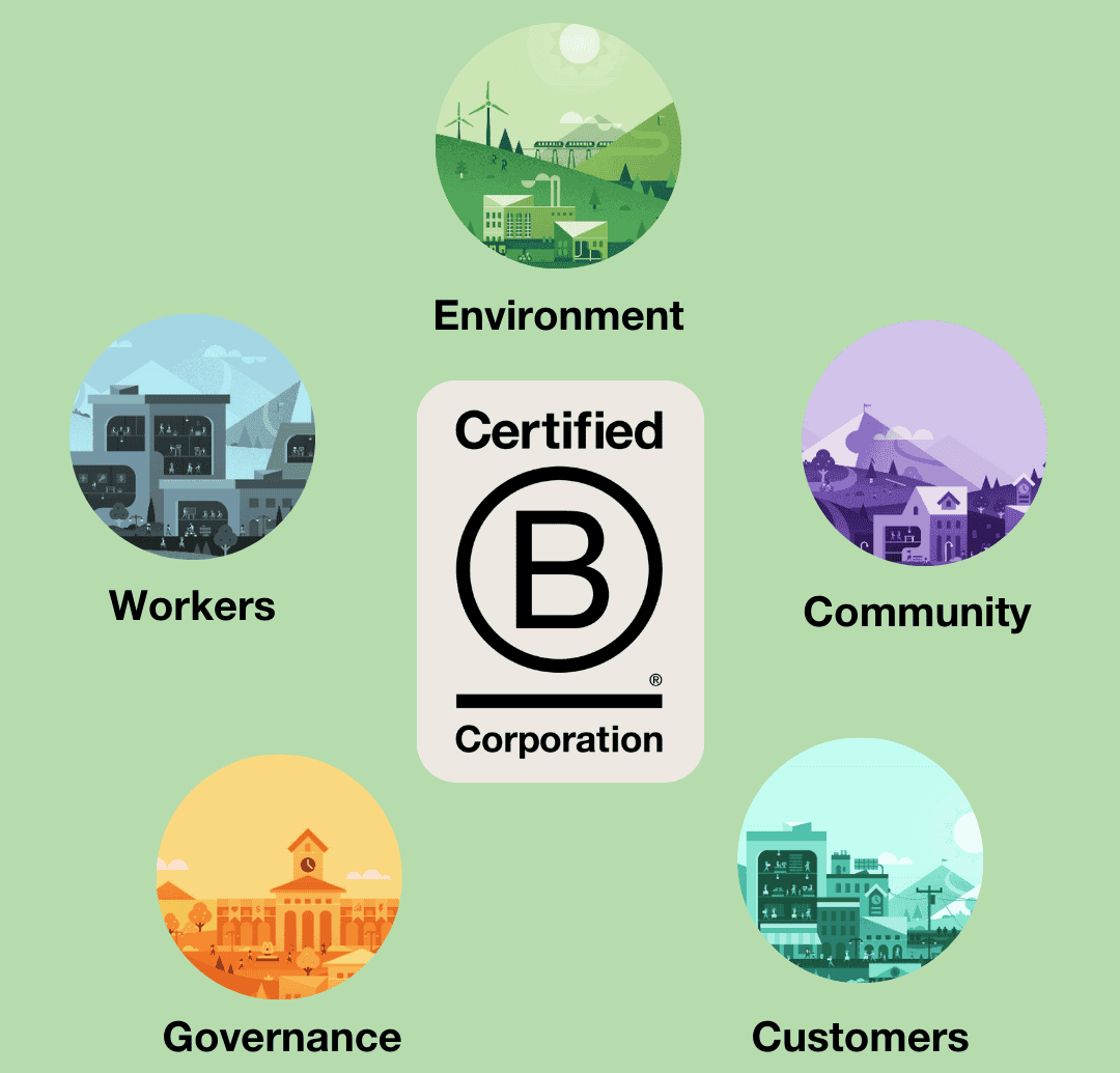 Bcorp certification