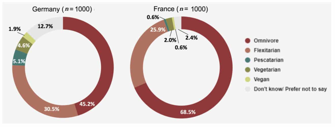 Starke Märkte für Clean Meat Deutschland und Frankreich sind nach
