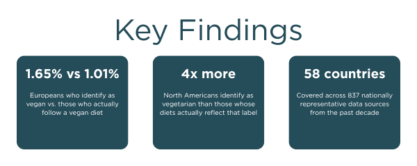 Key Findings © Faunalytics