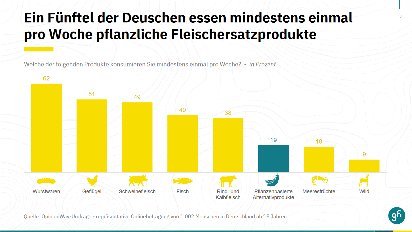 gfi studie